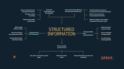 structured-information.png